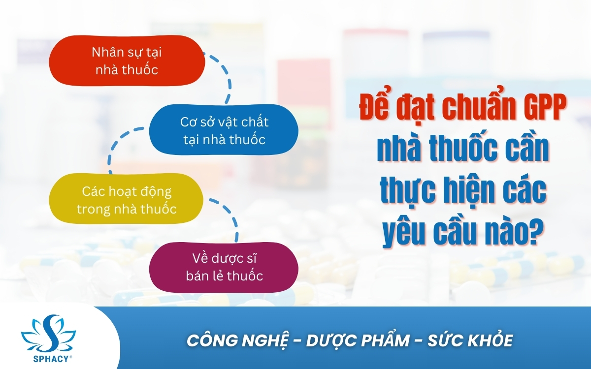 nha-thuoc-dat-chuan-gpp-2